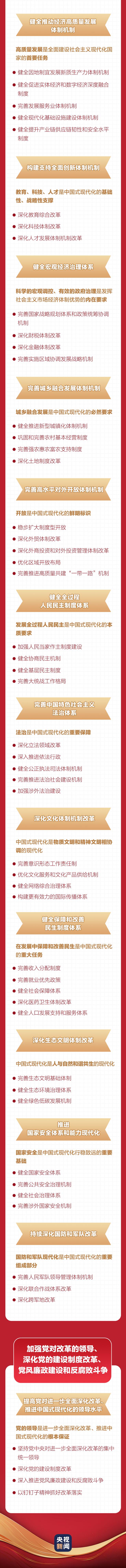 一图全解二十届三中全会《决定》.jpg